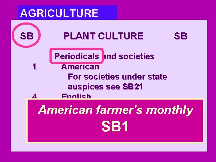 AGRICULTURE SB PLANT CULTURE SB Periodicals and societies 1 American For societies under state