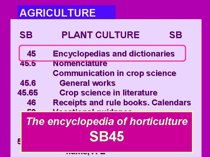 AGRICULTURE SB PLANT CULTURE 45 45. 5 SB Encyclopedias and dictionaries Nomenclature Communication in