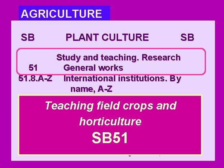 AGRICULTURE SB PLANT CULTURE SB Study and teaching. Research 51 General works 51. 8.
