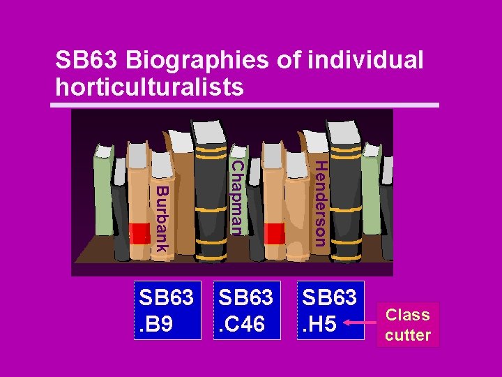 SB 63 Biographies of individual horticulturalists SB 63. C 46 Henderson Chapman Burbank SB