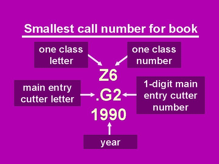 Smallest call number for book one class letter main entry cutter letter Z 6.