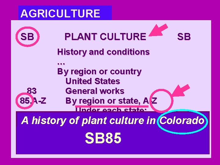AGRICULTURE SB PLANT CULTURE SB History and conditions … History of agriculture By region