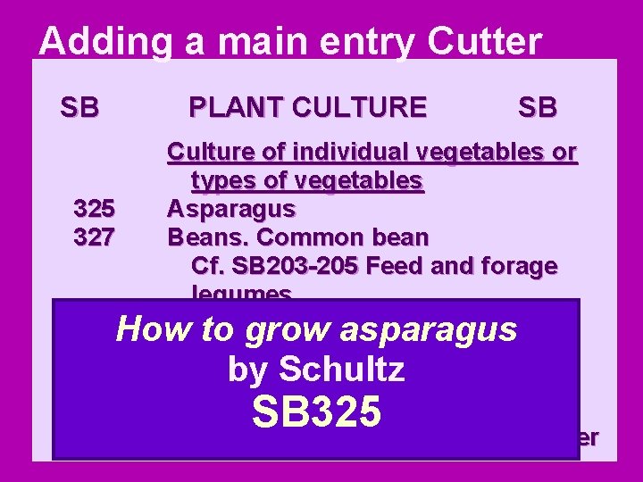 Adding a main entry Cutter SB PLANT CULTURE SB Culture of individual vegetables or