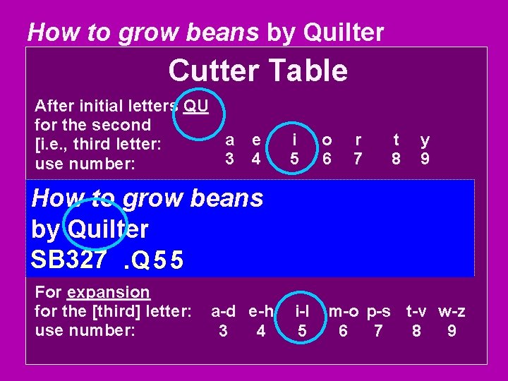 How to grow beans by Quilter Cutter Table After initial letters QU for the