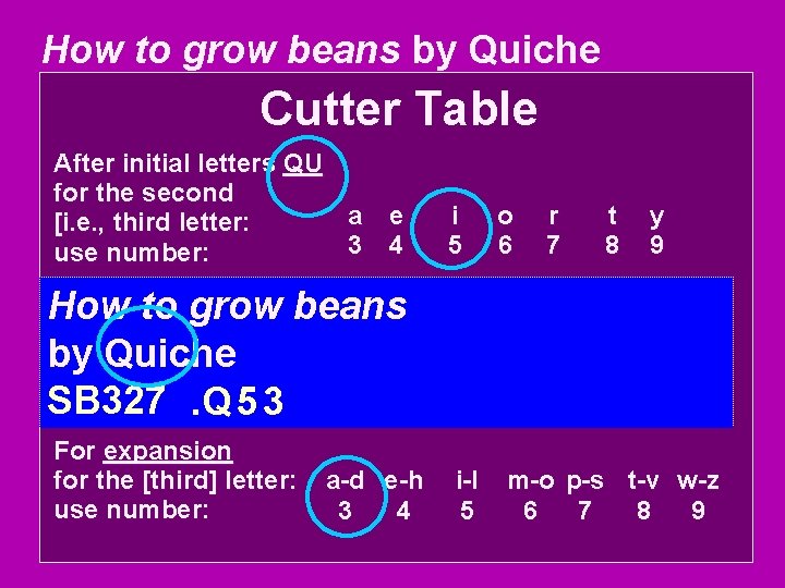 How to grow beans by Quiche Cutter Table After initial letters QU for the