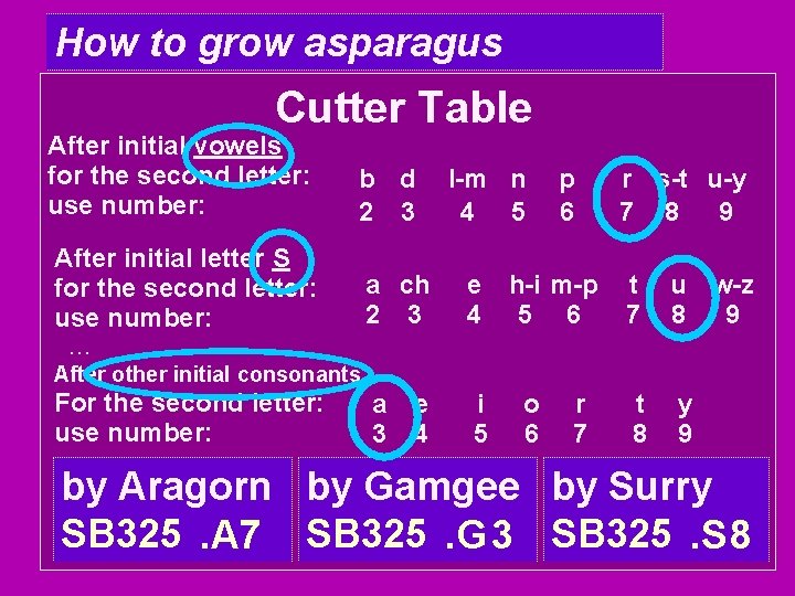 How to grow asparagus Cutter Table After initial vowels for the second letter: use