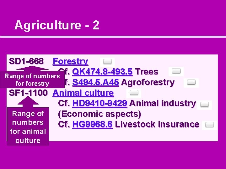 Agriculture - 2 SD 1 -668 Forestry Cf. QK 474. 8 -493. 5 Trees