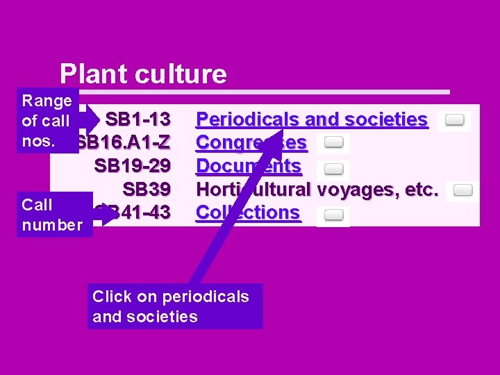 Plant culture Range SB 1 -13 of call nos. SB 16. A 1 -Z