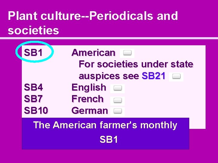 Plant culture--Periodicals and societies SB 1 American For societies under state auspices see SB