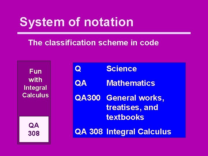 System of notation The classification scheme in code Fun with Integral Calculus QA 308