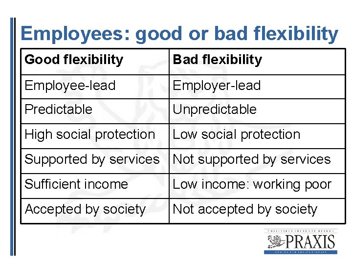 Employees: good or bad flexibility Good flexibility Bad flexibility Employee-lead Employer-lead Predictable Unpredictable High