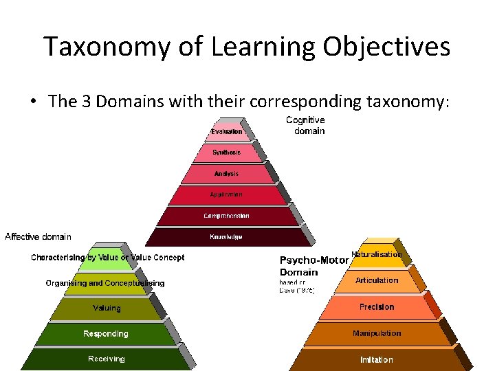 Taxonomy of Learning Objectives • The 3 Domains with their corresponding taxonomy: 