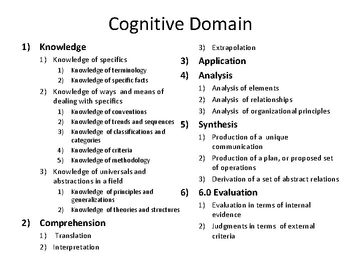 Cognitive Domain 1) Knowledge of specifics 1) 2) Knowledge of terminology Knowledge of specific