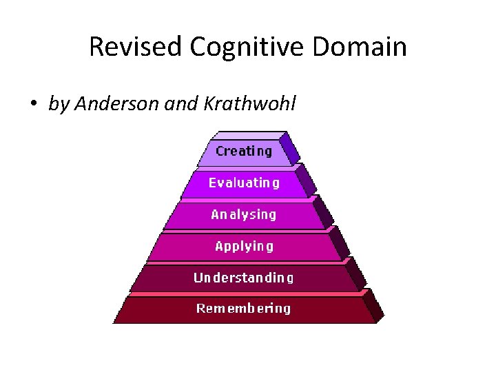 Revised Cognitive Domain • by Anderson and Krathwohl 