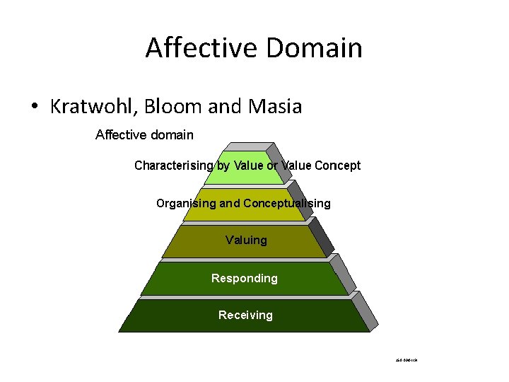Affective Domain • Kratwohl, Bloom and Masia 