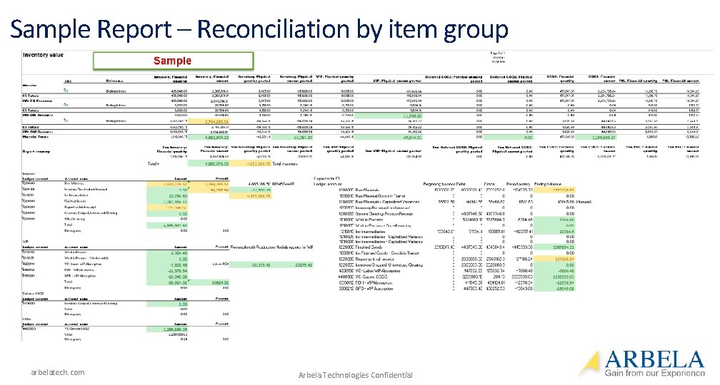 Sample Report – Reconciliation by item group arbelatech. com Arbela Technologies Confidential 