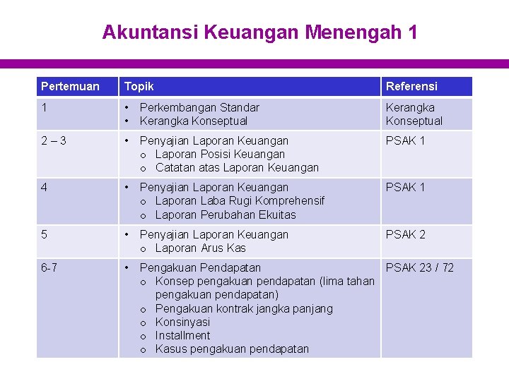 Akuntansi Keuangan Menengah 1 Pertemuan Topik Referensi 1 • • Perkembangan Standar Kerangka Konseptual