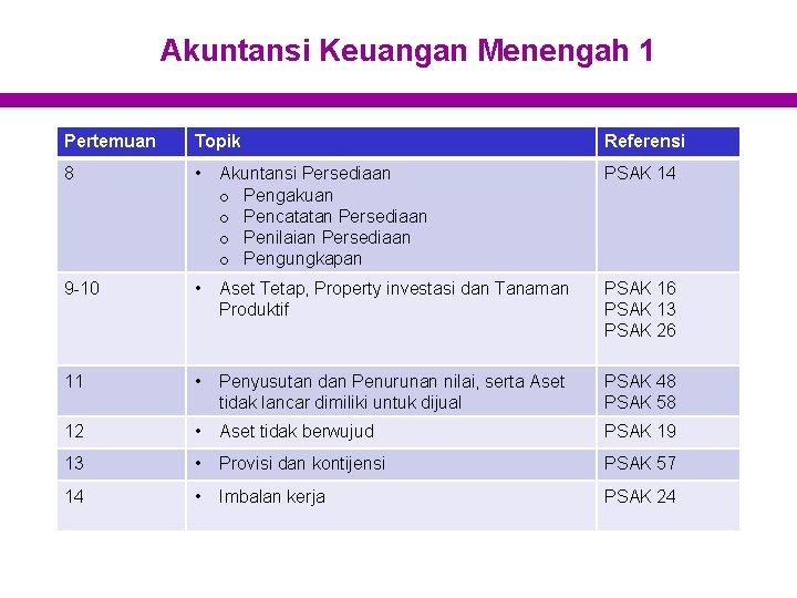 Akuntansi Keuangan Menengah 1 Pertemuan Topik Referensi 8 • Akuntansi Persediaan o Pengakuan o