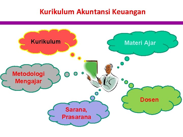 Kurikulum Akuntansi Keuangan Kurikulum Materi Ajar Metodologi Mengajar Dosen Sarana, Prasarana 