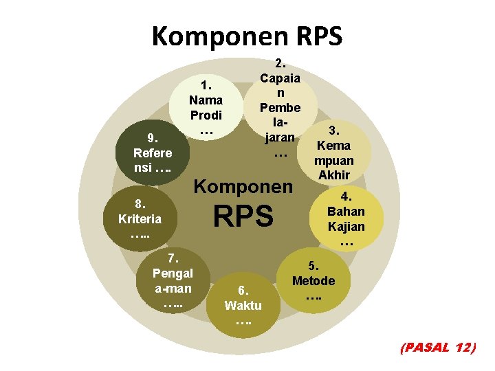 Komponen RPS 9. Refere nsi …. 8. Kriteria …. . 1. Nama Prodi …