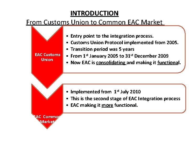 INTRODUCTION From Customs Union to Common EAC Market EAC Customs Union • • •