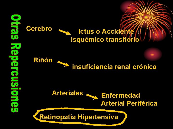 Cerebro Ictus o Accidente Isquémico transitorio Riñón insuficiencia renal crónica Arteriales Enfermedad Arterial Periférica