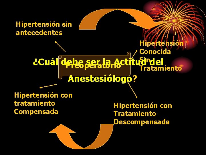 Hipertensión sin antecedentes ¿Cuál Hipertensión Conocida Sindel debe ser la Actitud Preoperatorio Tratamiento Anestesiólogo?