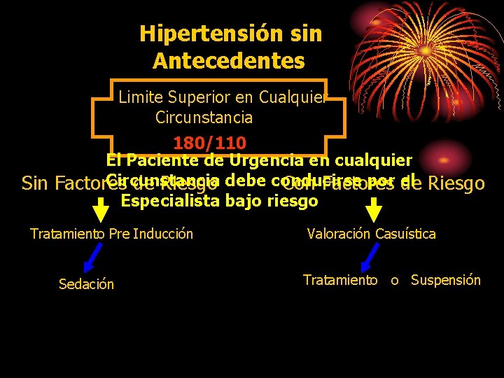 Hipertensión sin Antecedentes Limite Superior en Cualquier Circunstancia 180/110 El Paciente de Urgencia en