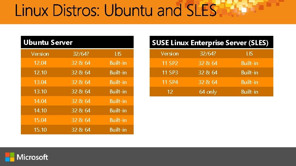 Ubuntu Server SUSE Linux Enterprise Server (SLES) Version 32/64? LIS 12. 04 32 &