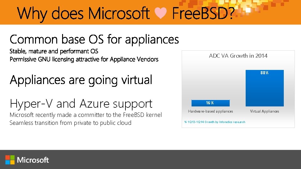 ♥ ADC VA Growth in 2014 88% Hyper-V and Azure support Microsoft recently made