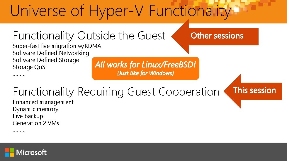 Universe of Hyper-V Functionality Outside the Guest Super-fast live migration w/RDMA Software Defined Networking