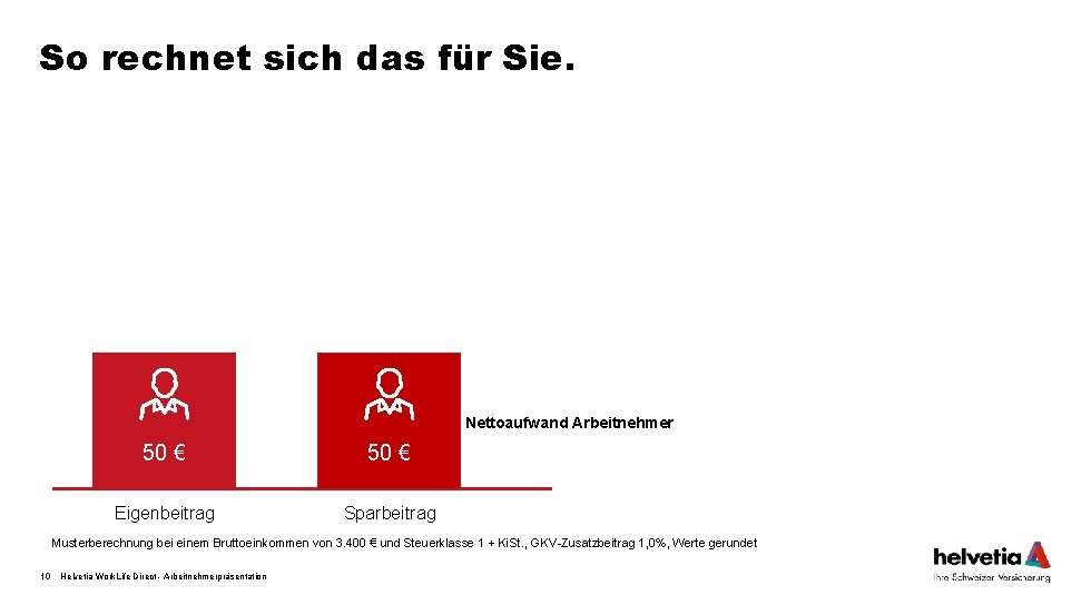 So rechnet sich das für Sie. Nettoaufwand Arbeitnehmer 50 € Eigenbeitrag Sparbeitrag Musterberechnung bei