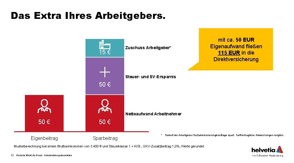 Das Extra Ihres Arbeitgebers. 15 € Zuschuss Arbeitgeber* mit ca. 50 EUR Eigenaufwand fließen