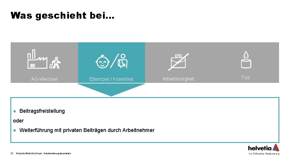 Was geschieht bei… AG-Wechsel Elternzeit / Krankheit ● Beitragsfreistellung oder ● Weiterführung mit privaten