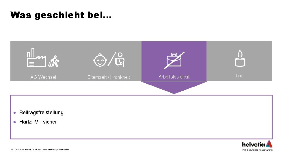 Was geschieht bei… AG-Wechsel ● Beitragsfreistellung ● Hartz-IV - sicher 22 Helvetia Work. Life