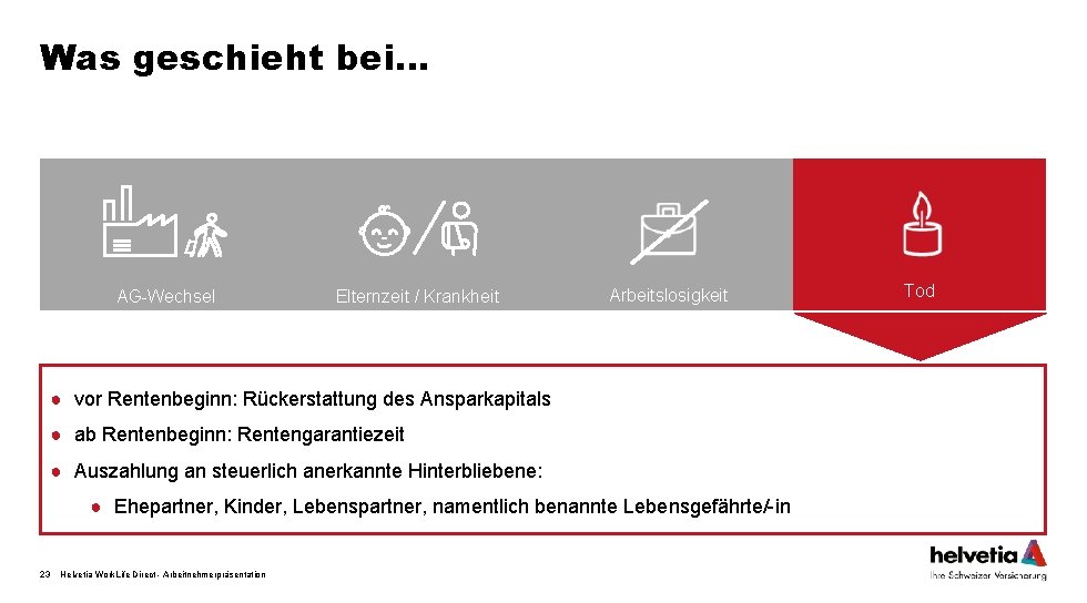 Was geschieht bei… AG-Wechsel Elternzeit / Krankheit Arbeitslosigkeit ● vor Rentenbeginn: Rückerstattung des Ansparkapitals