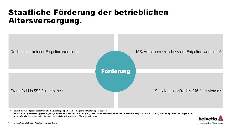 Staatliche Förderung der betrieblichen Altersversorgung. Rechtsanspruch auf Entgeltumwandlung 15% Arbeitgeberzuschuss auf Entgeltumwandlung* Förderung Steuerfrei