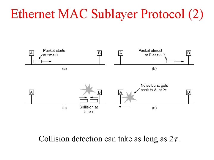 Ethernet MAC Sublayer Protocol (2) 