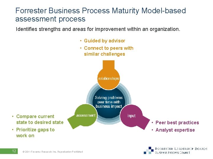 Forrester Business Process Maturity Model-based assessment process Identifies strengths and areas for improvement within