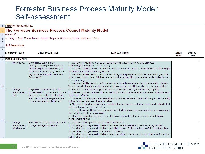 Forrester Business Process Maturity Model: Self-assessment 13 © 2011 Forrester Research, Inc. Reproduction Prohibited