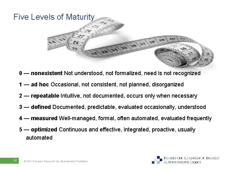 Five Levels of Maturity 0 — nonexistent Not understood, not formalized, need is not