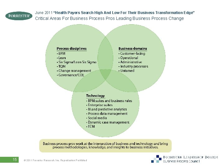 June 2011 “Health Payers Search High And Low For Their Business Transformation Edge” Critical