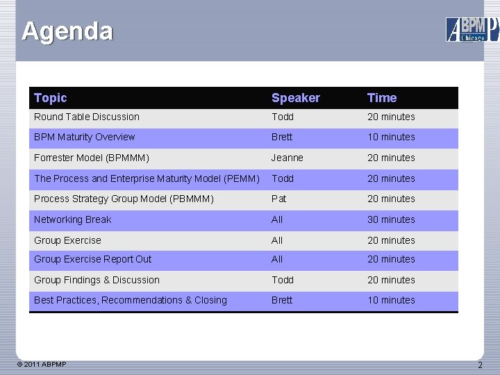 Agenda Topic Speaker Time Round Table Discussion Todd 20 minutes BPM Maturity Overview Brett
