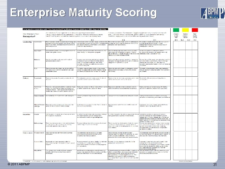 Enterprise Maturity Scoring © 2011 ABPMP 31 