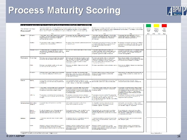 Process Maturity Scoring © 2011 ABPMP 34 