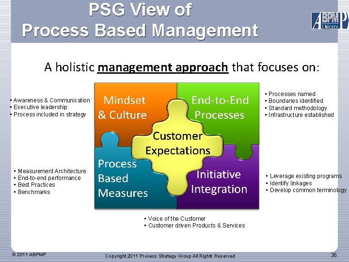 PSG View of Process Based Management A holistic management approach that focuses on: •