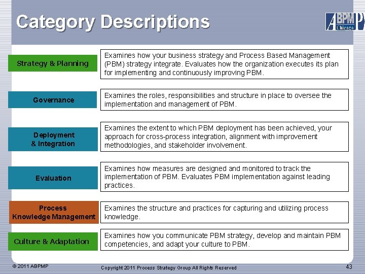 Category Descriptions Strategy & Planning Examines how your business strategy and Process Based Management