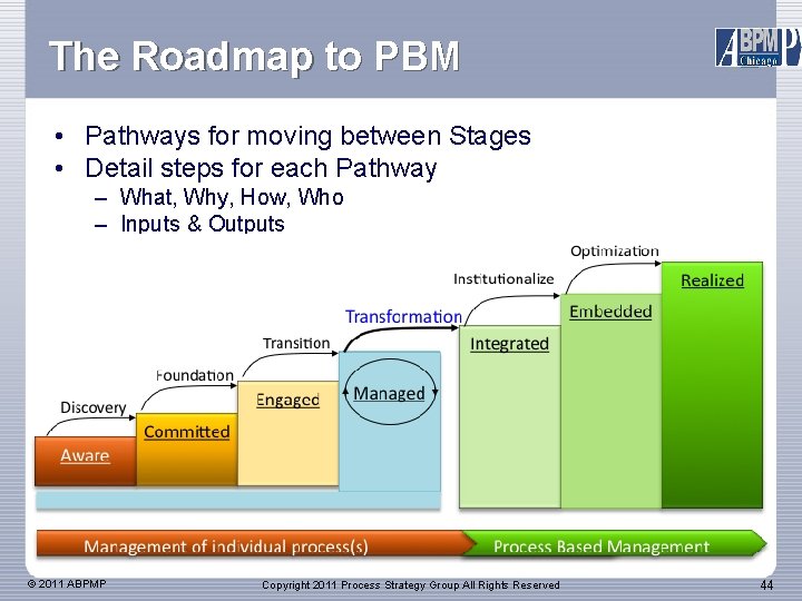 The Roadmap to PBM • Pathways for moving between Stages • Detail steps for