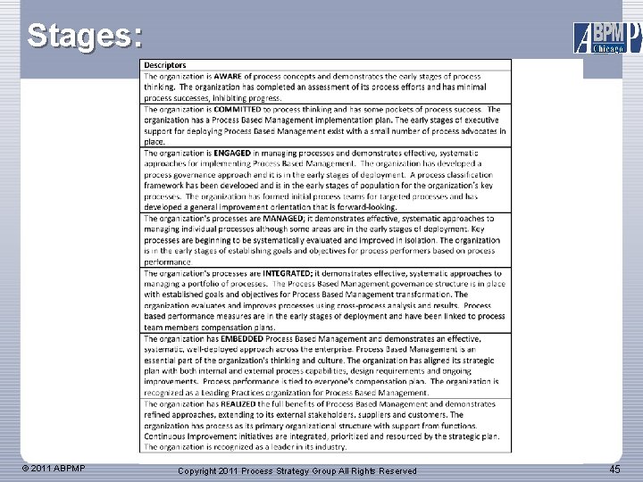 Stages: © 2011 ABPMP Copyright 2011 Process Strategy Group All Rights Reserved 45 