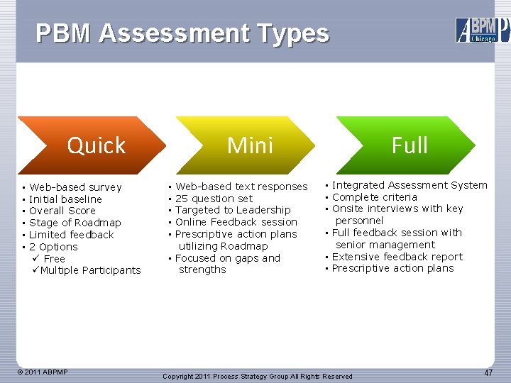 PBM Assessment Types Quick • • • Web-based survey Initial baseline Overall Score Stage